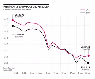 ancla_covid_p17_petroleo_1080X900