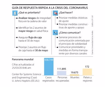 Guía Andes Covid