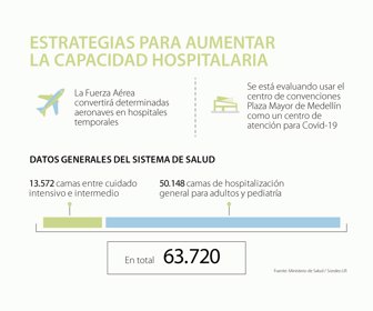 eco_covid_hospitales_1080