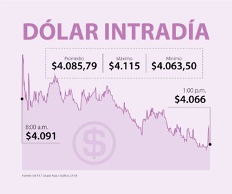 dolar (1)