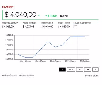 dolar_26032020_2