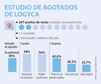 EmpWeb_EstudioLogyca