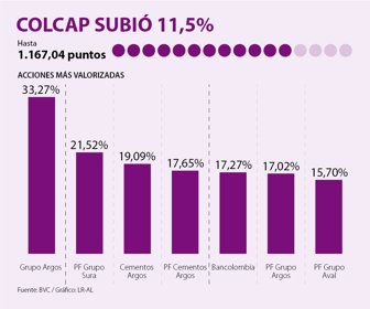 Colcap