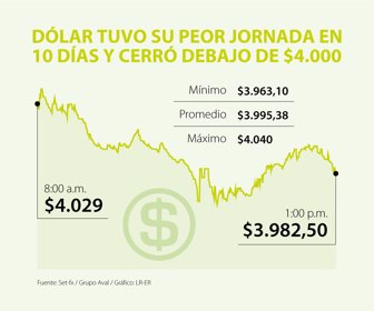 Primera_dolar