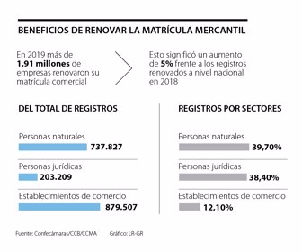 emp_camaras_comercio_p10y11_1080x900