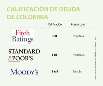 Eco_ReglaFiscalColombia_p_CambioWeb