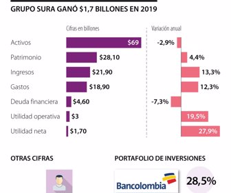 Grupo Sura