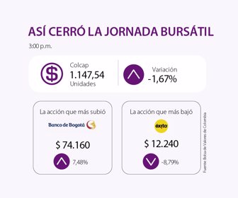 BVCviernes