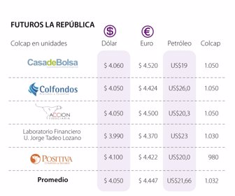 Dólar LR