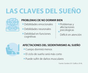 Ocio_DormirBien_Web