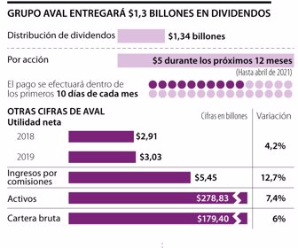 Grupo Aval