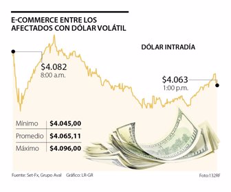 priemera_dolar_