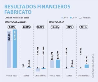 EmpWeb_ResultadosFabricato