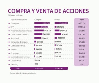 acciones