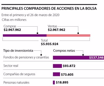 Compradores de acciones
