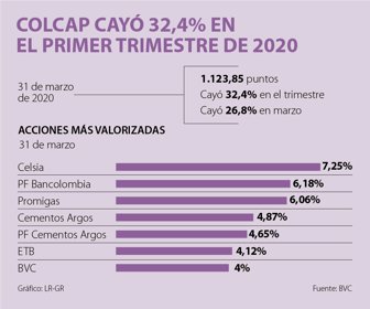 Colcap