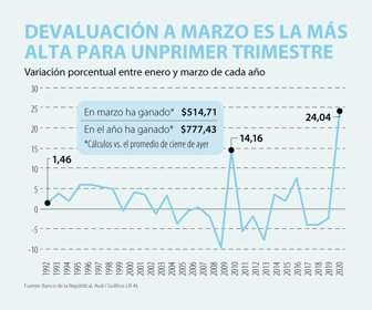 Primera_Devaluacion