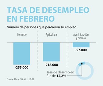 Primera_DesempleoFebrero