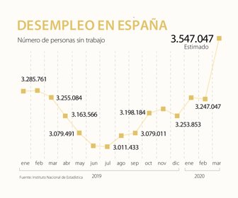 desempleoespaña