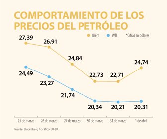 Globo_petroleo_WEB