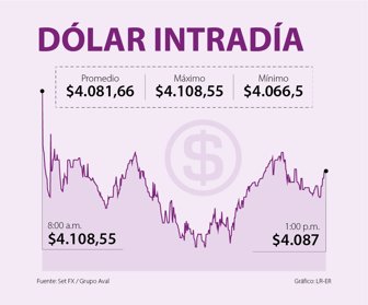 Fin_dolar_Pag19