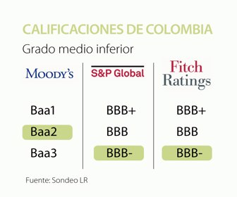 CALIFICACIONES
