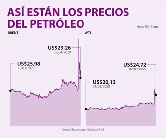 FinWeb_PreciosPetroleo