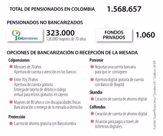 Pensionados