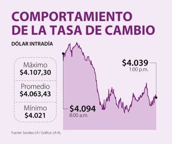 Fin_ComportamientoTasasCambio_Web