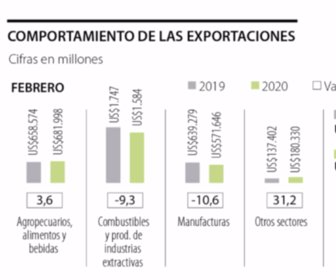 eco_exportaciones_p4