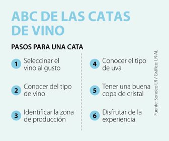 Ocio_CataVino_Web