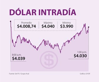 Fin_dolar_Pag17-Sabado