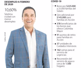 Juan Carlos Cárdenas, alcalde de Bucaramanga