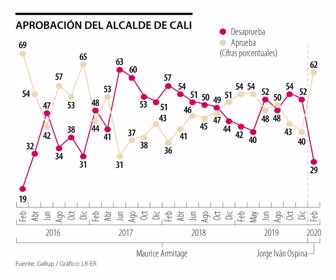 EspAlcaldes_aprobacionCali_Pag12-lunes