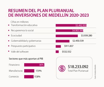 espalcaldes_medellin_p10-11_1080
