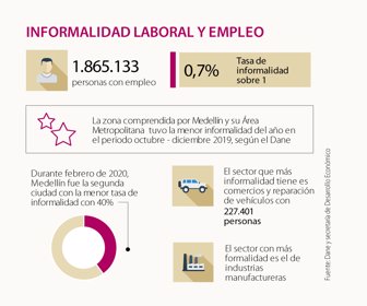 espalcaldes_medellininformalidad_1080