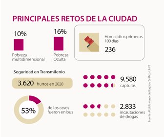 espalcaldes_bogota_1080