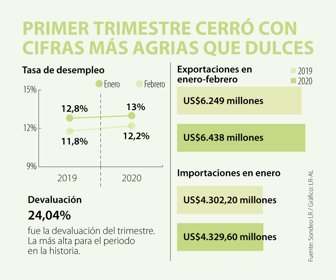 Primera_Cifras