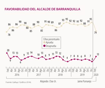 espalcaldes_favorabilidadbarran_1080