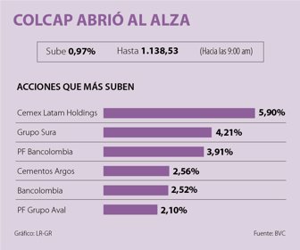 Colcap