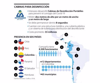 cabinas desinfección
