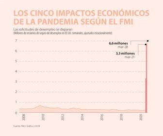 Primera_impactosEconomicos
