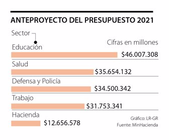 primera_presupuesto_