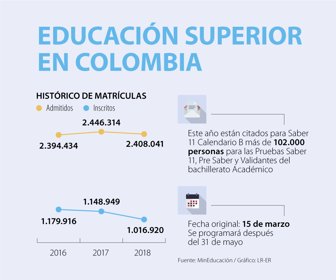 Emp_educacionSuperior_WEB
