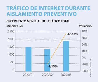 EmpWeb_TraficoInternet_1080