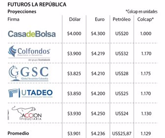 Dólar LR