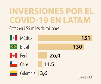 Editorial_inversionLatam-Covid-lunes