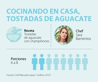 Ocio_tostadas_p_lunes_1080