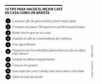 ocio_cafes_p26_lunes_1080x900