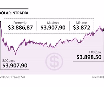 Fin_dolar_Pag11-Jueves